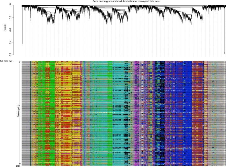 Extended Data Fig. 8