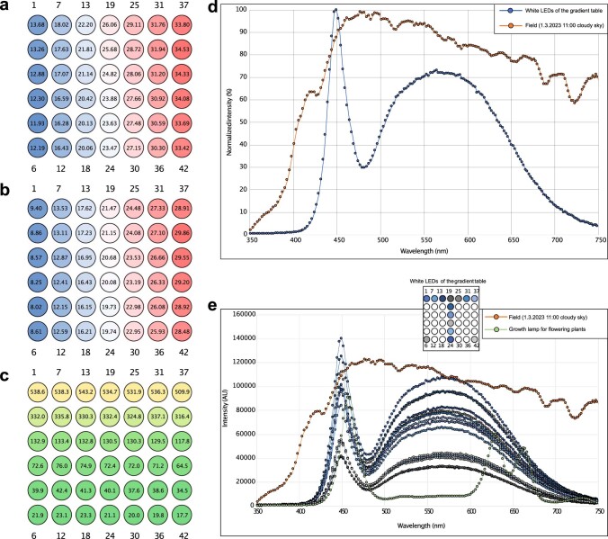 Extended Data Fig. 4