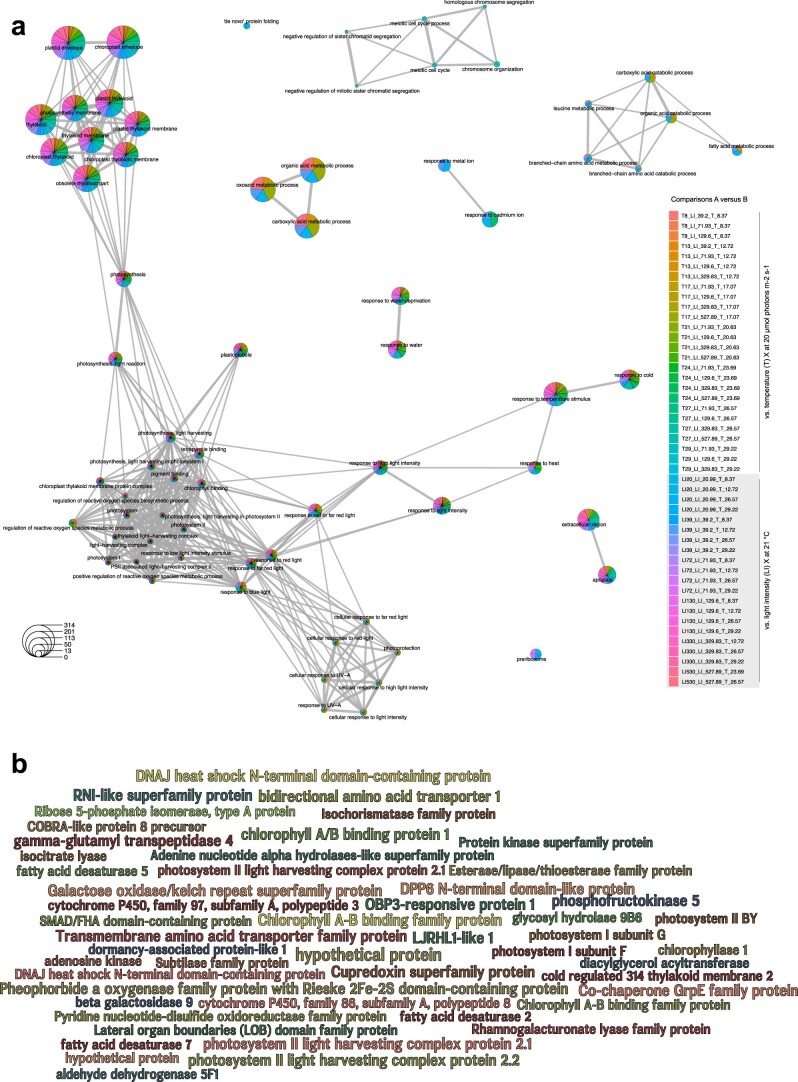 Extended Data Fig. 7