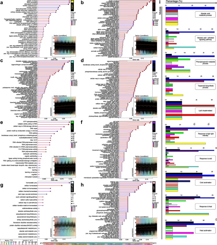 Extended Data Fig. 3