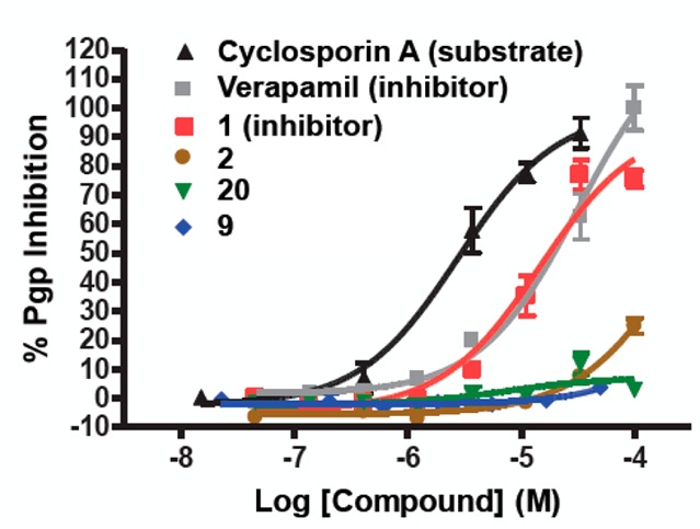 Figure 4