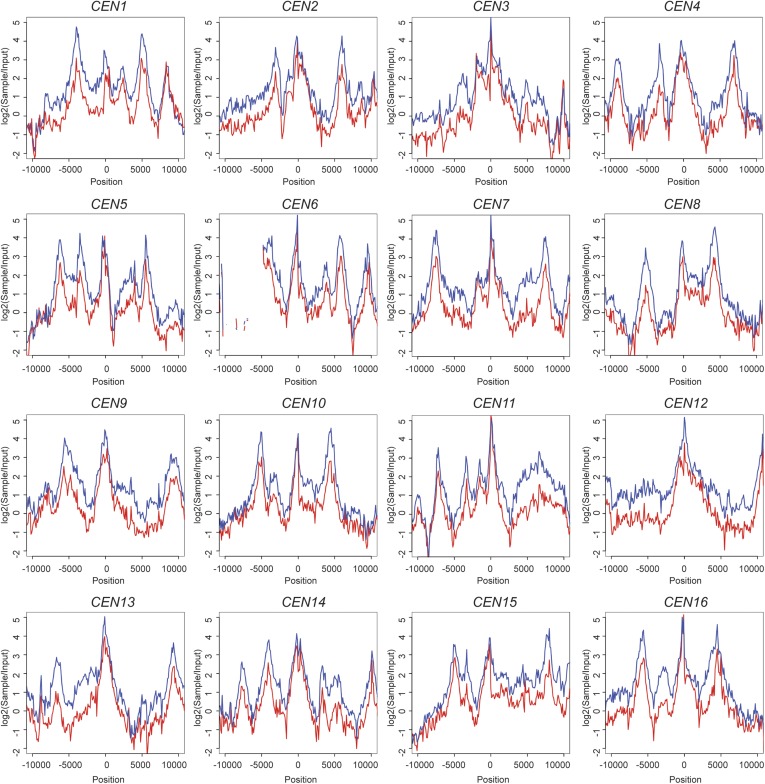 Figure 4—figure supplement 3.