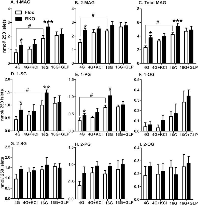 Figure 6