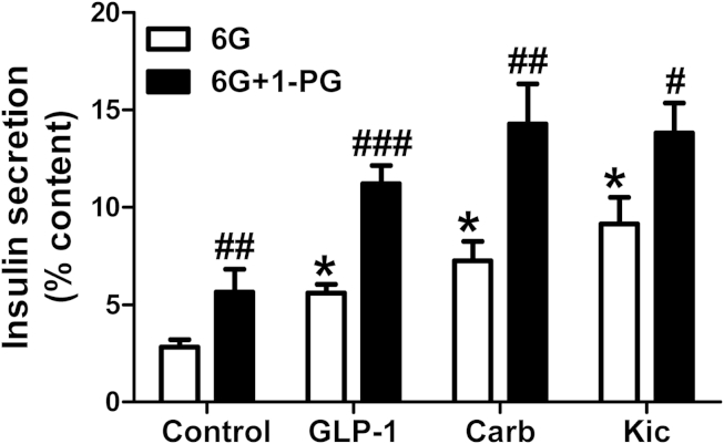 Figure 7