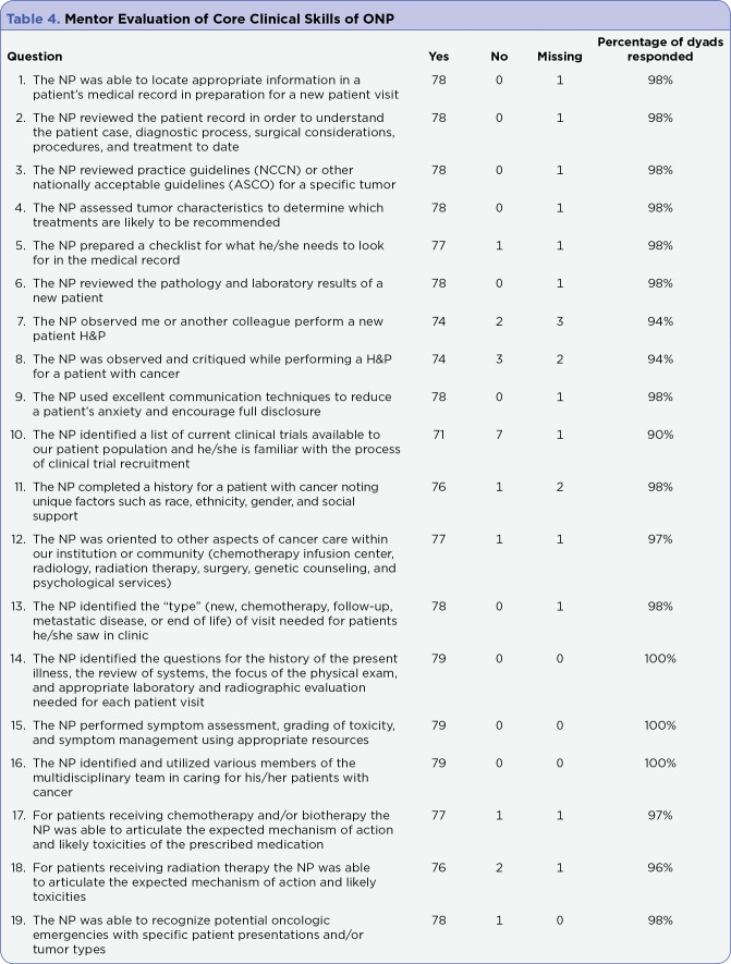 Table 4