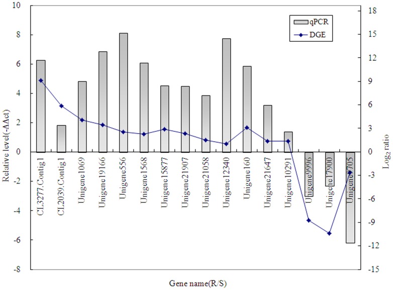 Figure 6