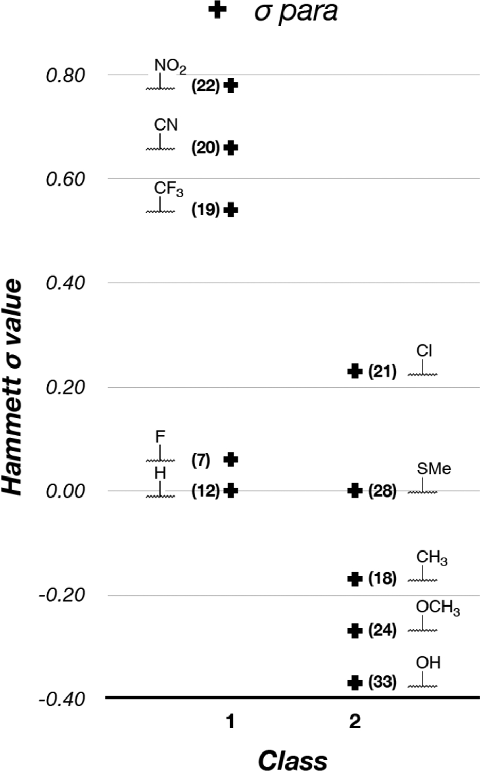 Figure 11.