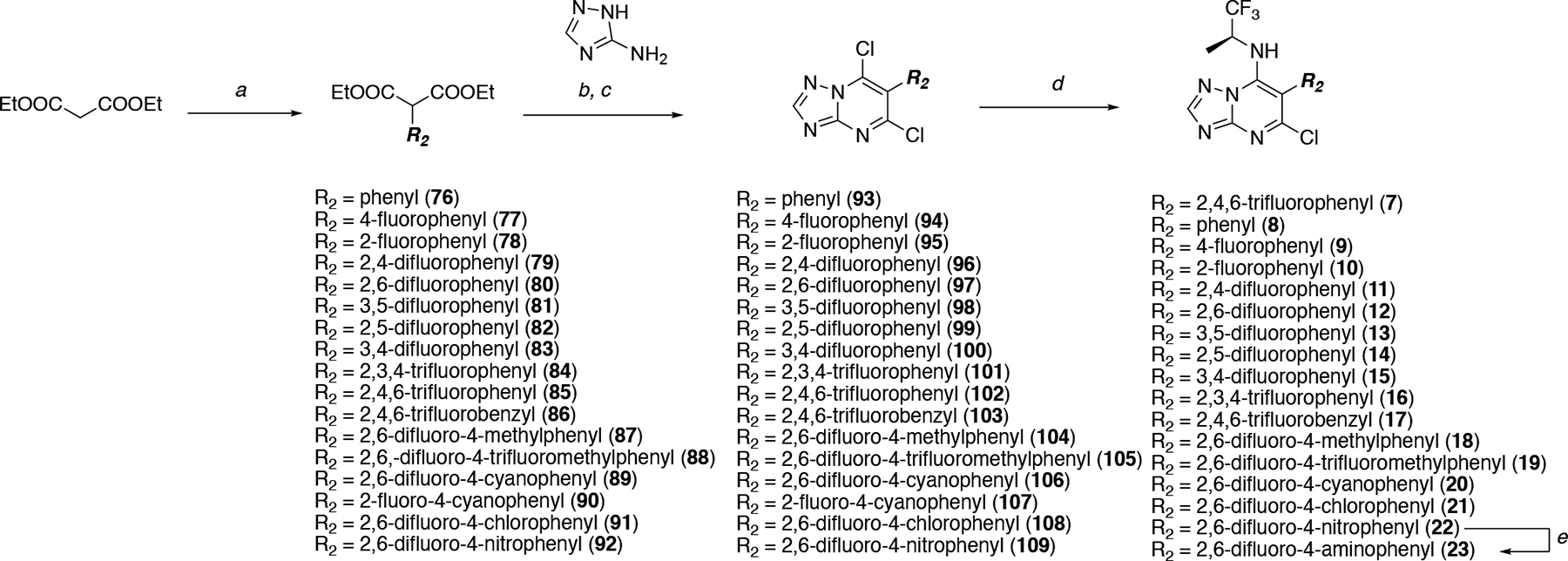 Scheme 1.