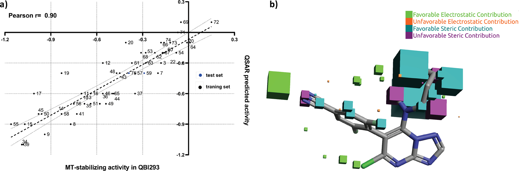 Figure 9.