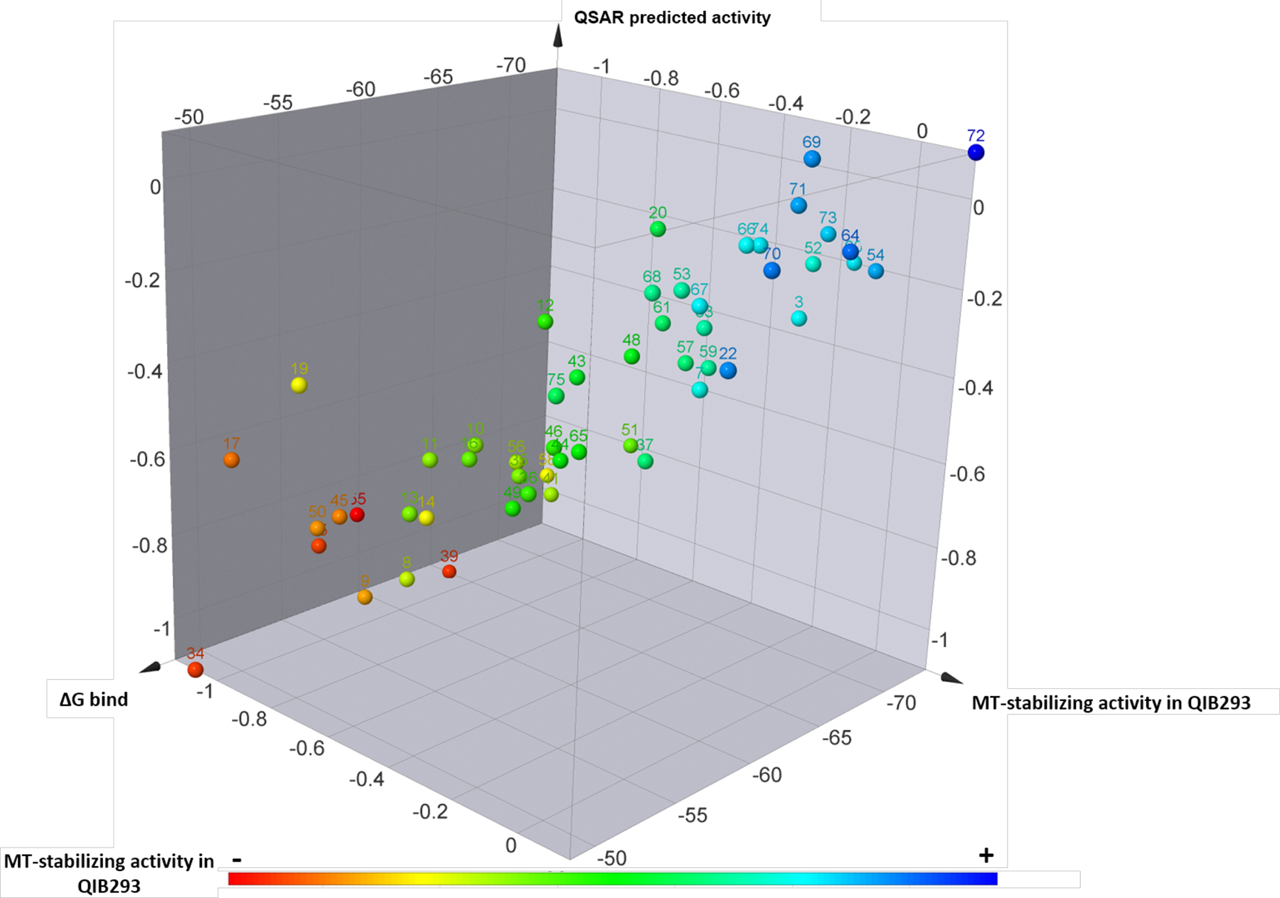 Figure 10.