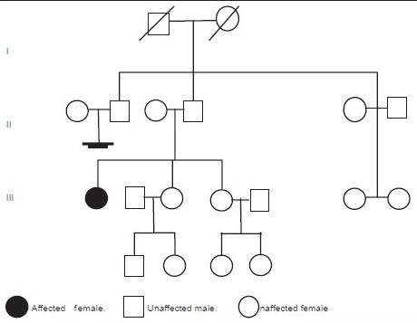 Chart 1