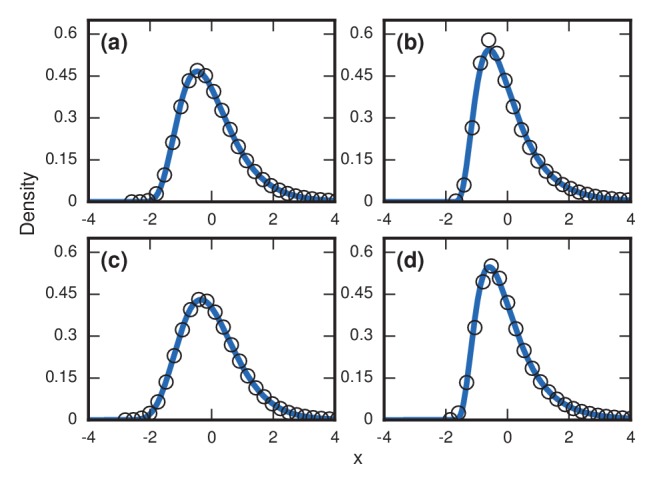 Figure 9.