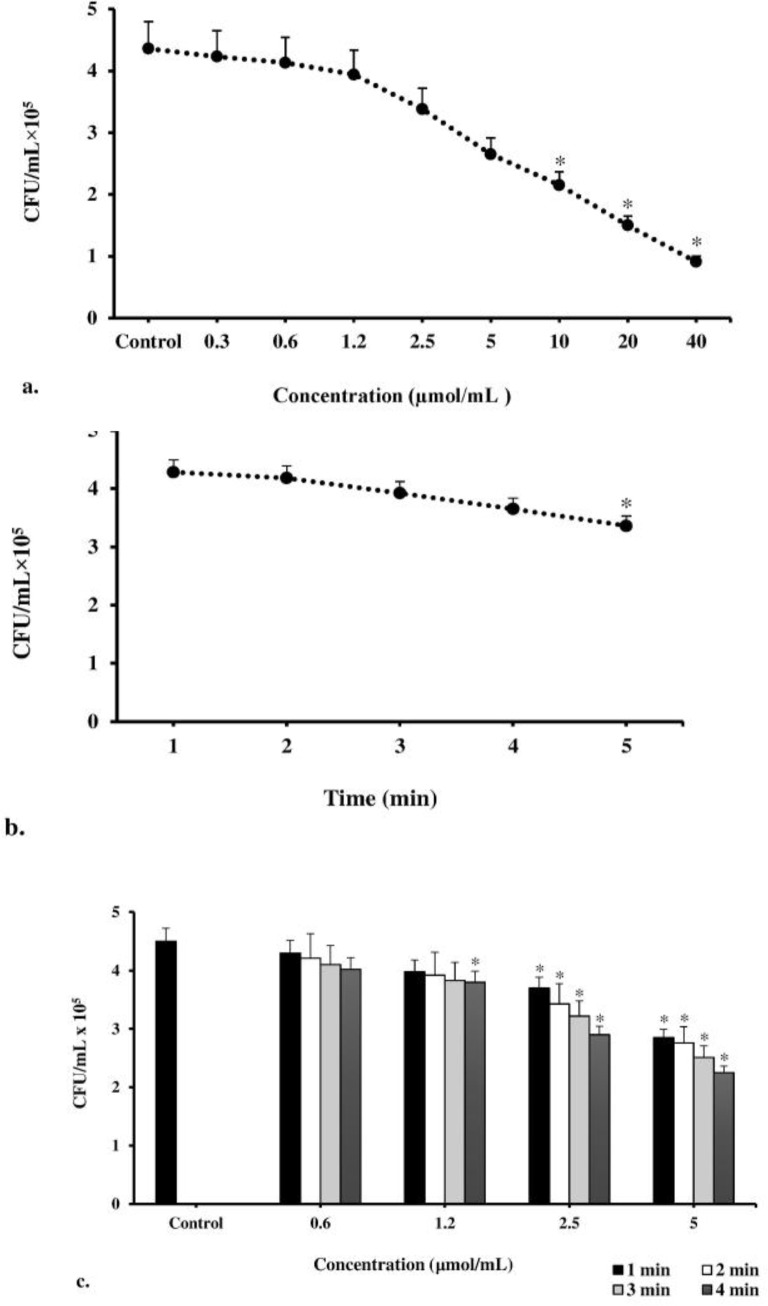 Fig. 2: