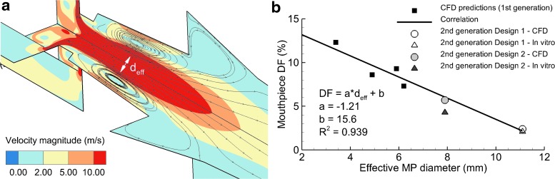 FIG. 8.