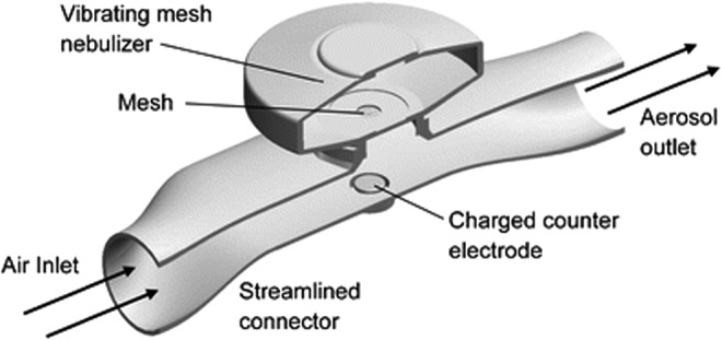 FIG. 9.