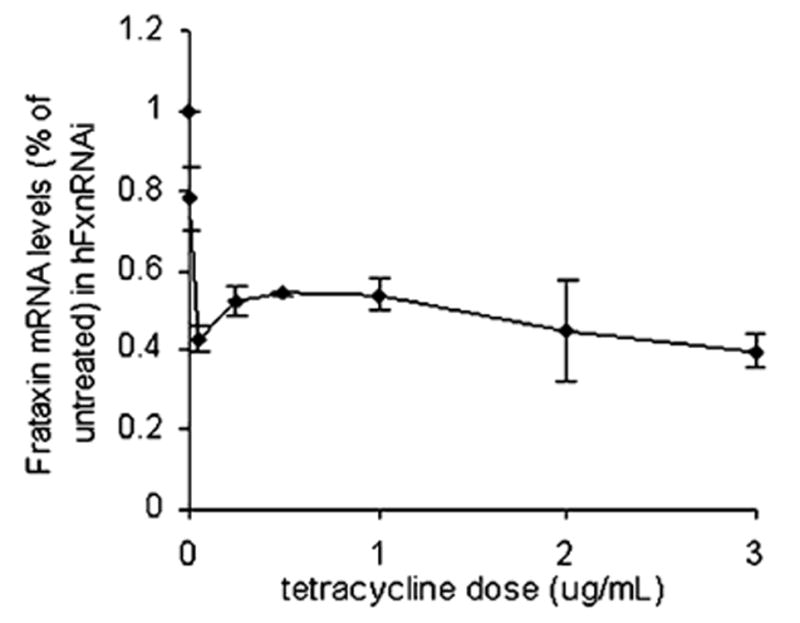 Fig. 9