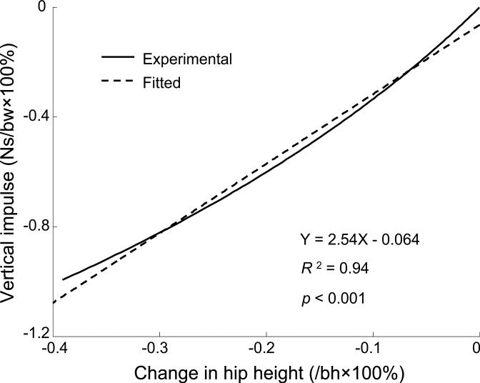 Fig.1