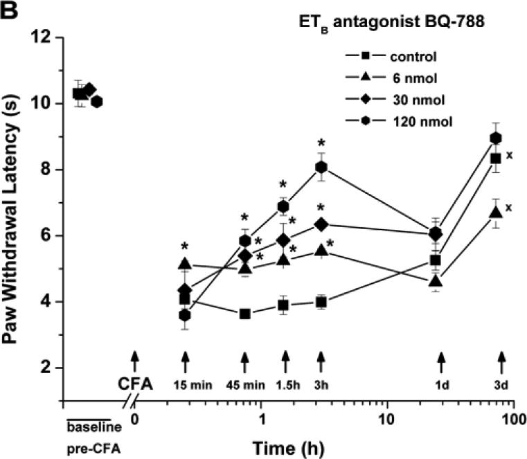 Fig. (1)