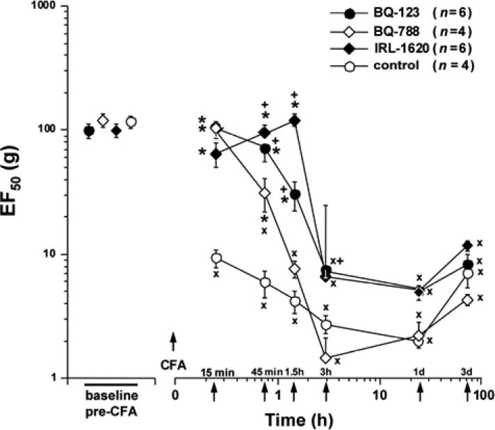 Fig. (5)