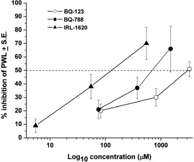 Fig. (3)