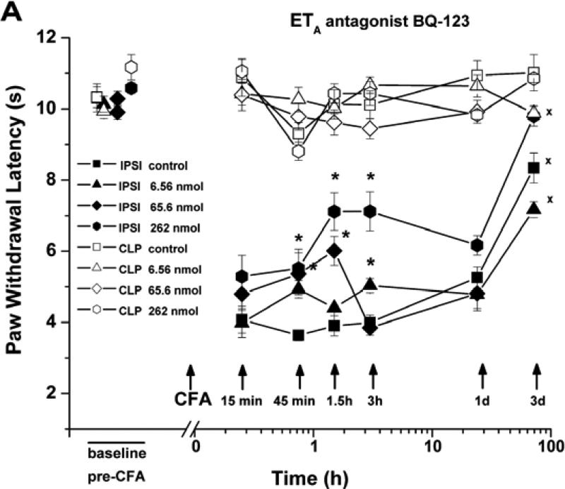 Fig. (1)