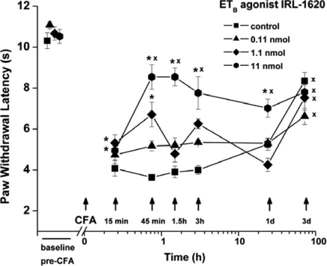 Fig. (2)