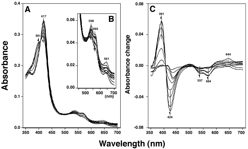 Figure 10