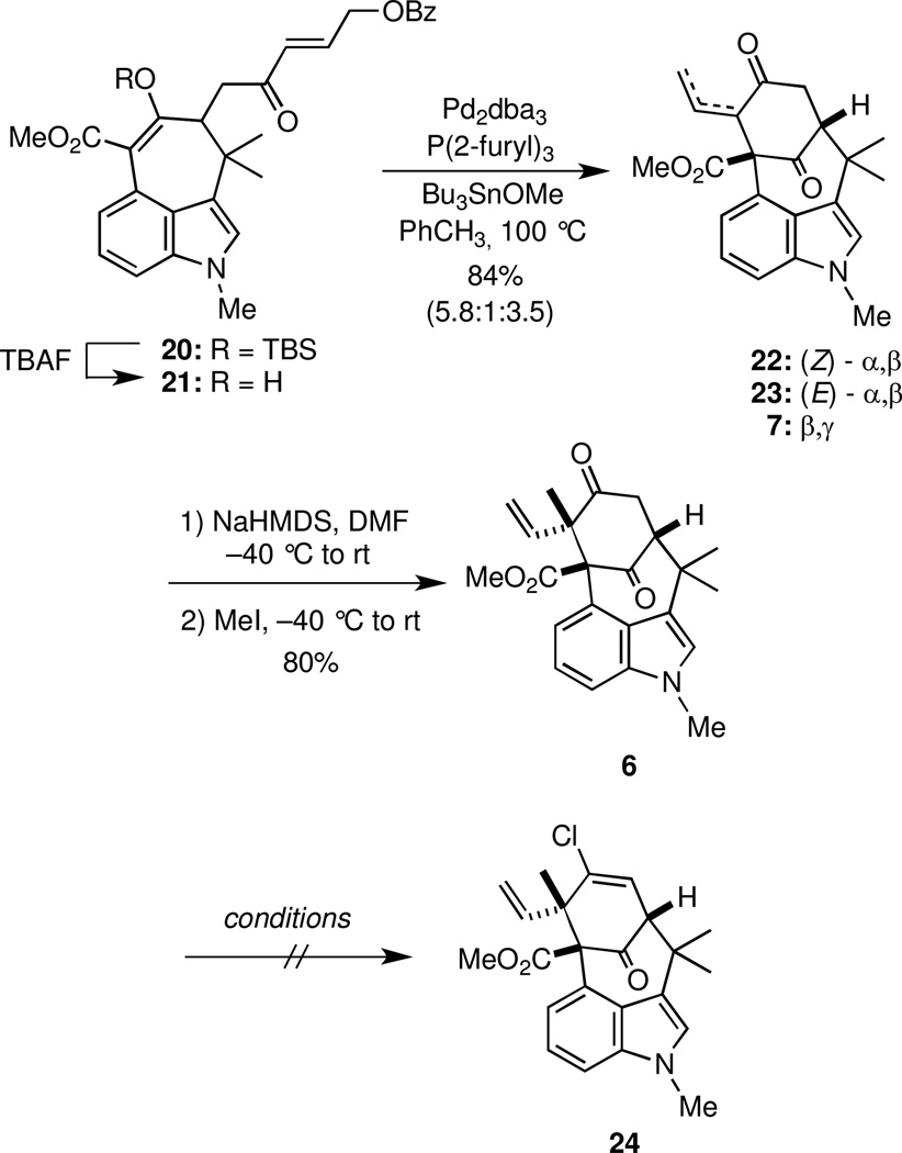 Scheme 4