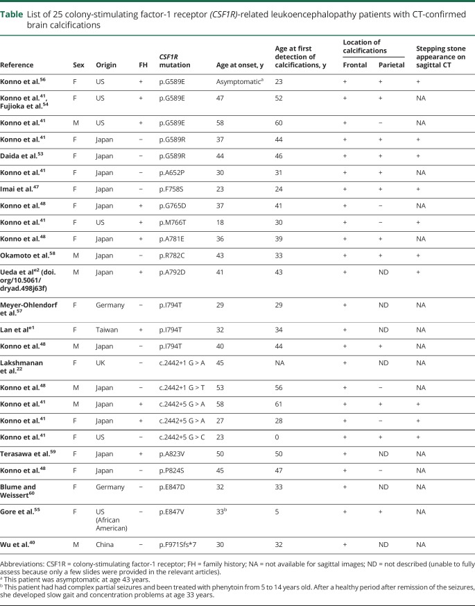 graphic file with name NEUROLOGY2018886416TT1.jpg