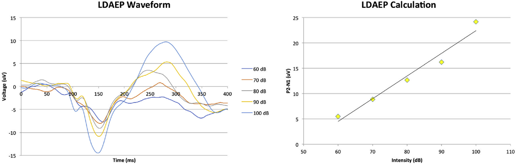 Figure 2: