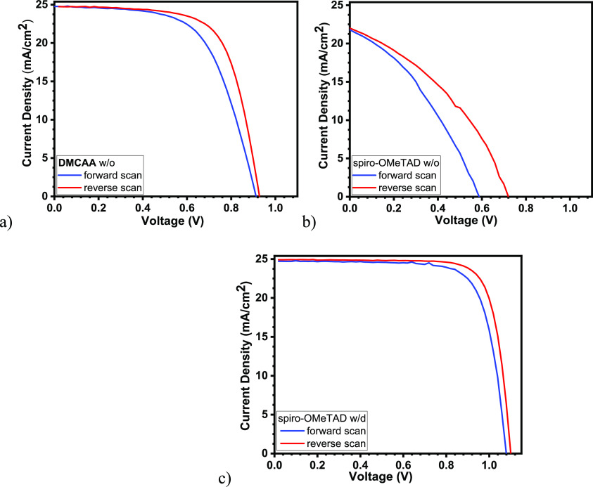 Figure 9