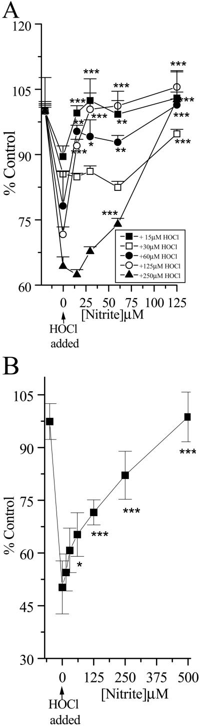 Fig 4.