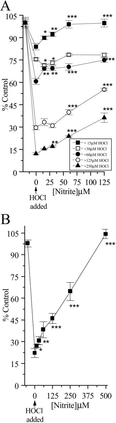 Fig 3.