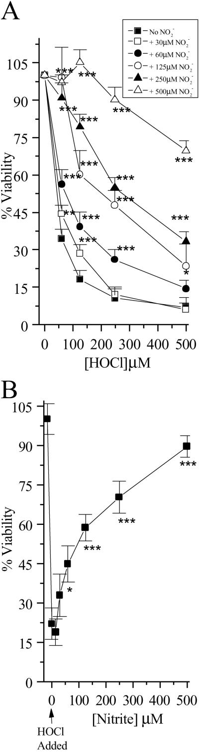 Fig 2.