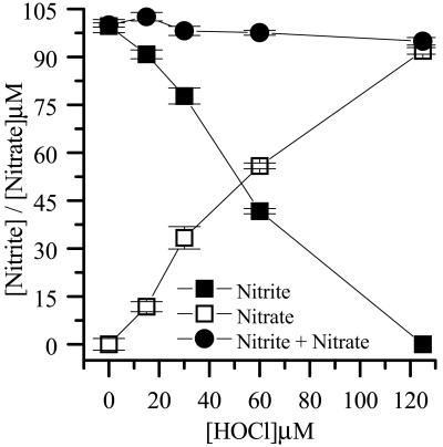 Fig 1.