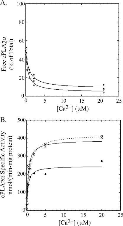 FIGURE 9.