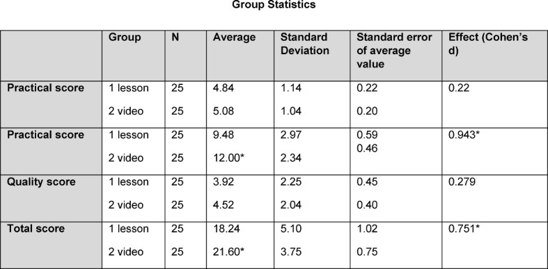 Table 3