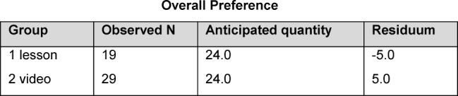 Table 6