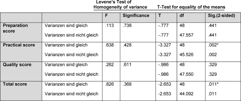 Table 4