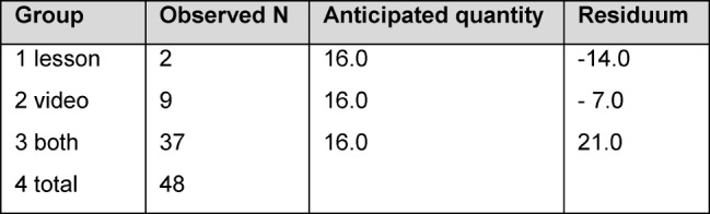 Table 7