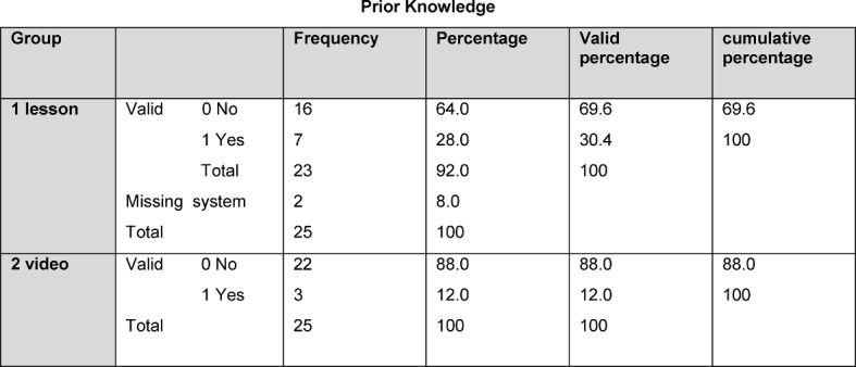 Table 5