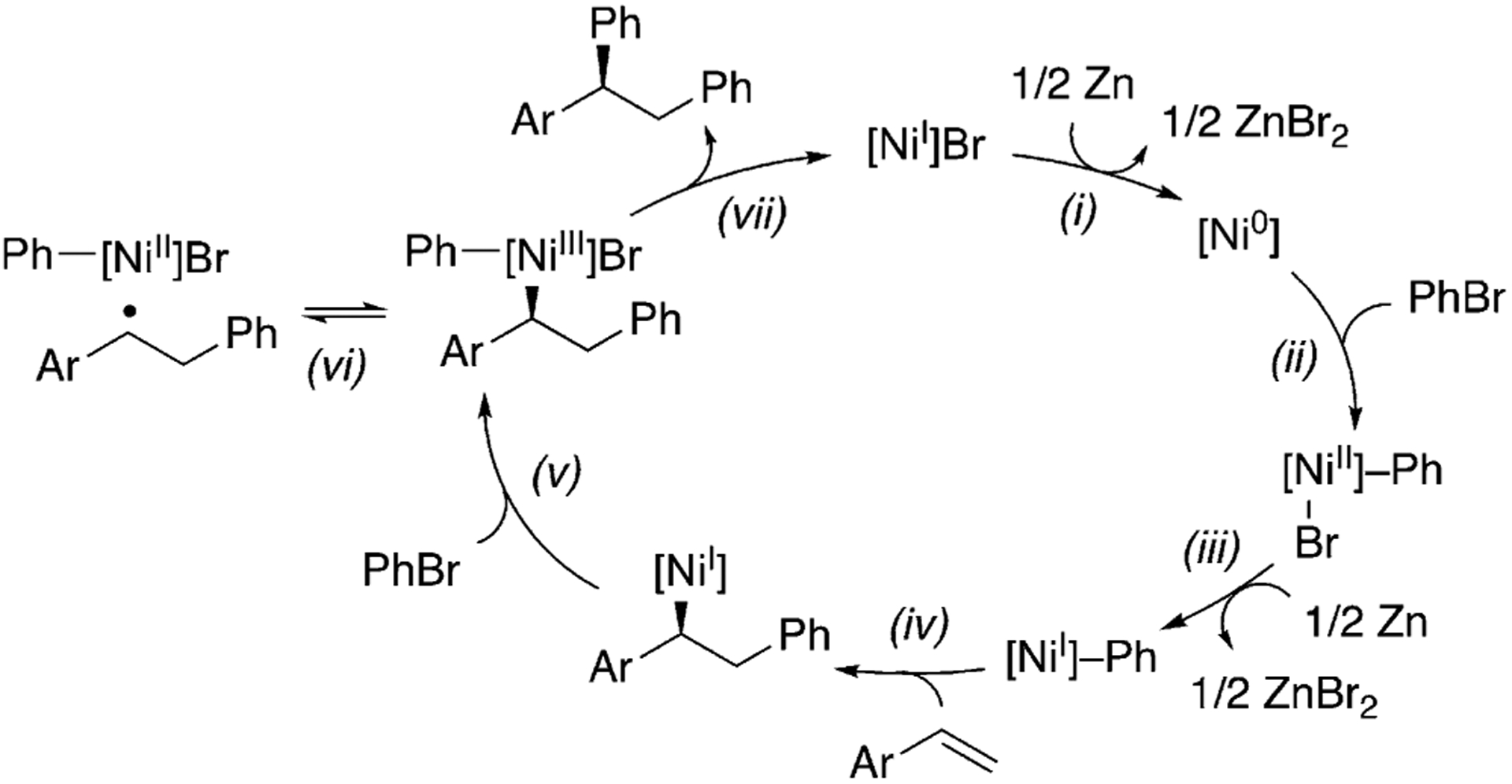 Scheme 3.