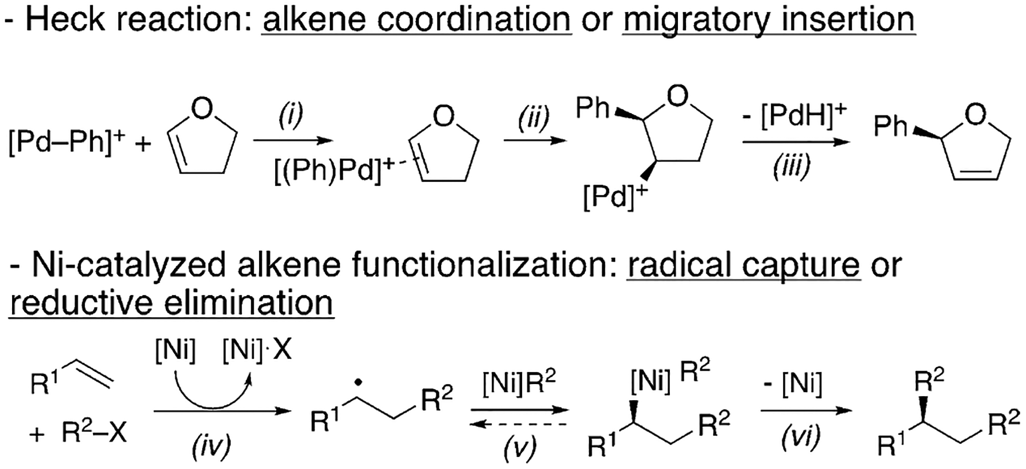 Scheme 2.