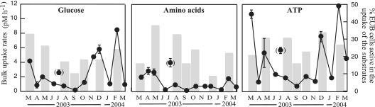 FIG. 2.