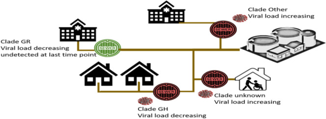 Unlabelled Image