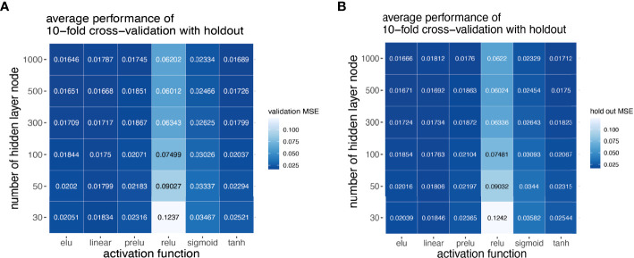 Figure 4