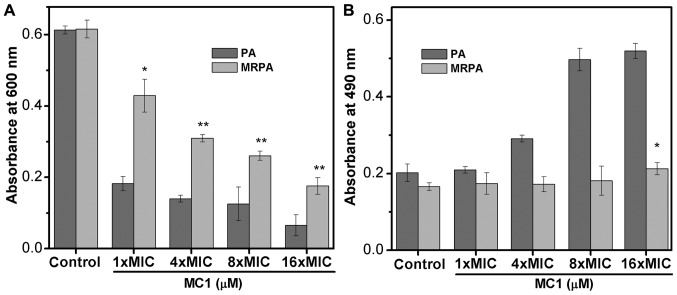 Figure 6.