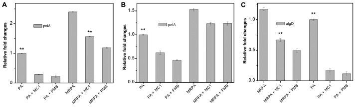 Figure 7.