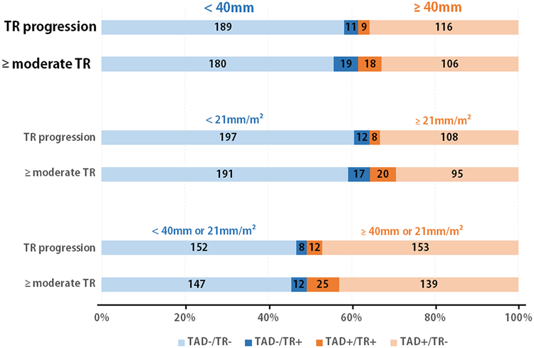 Figure 3 –