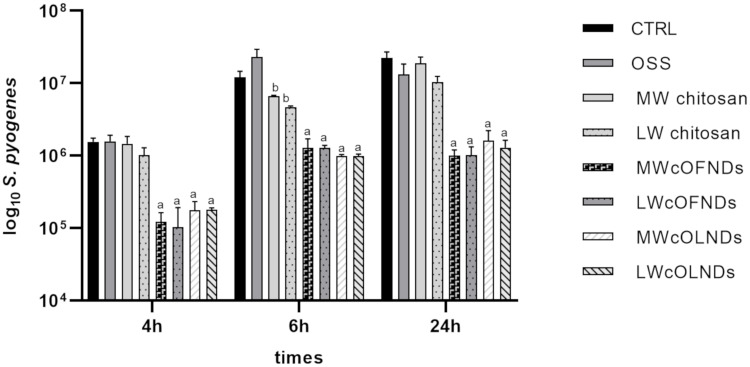 Figure 6